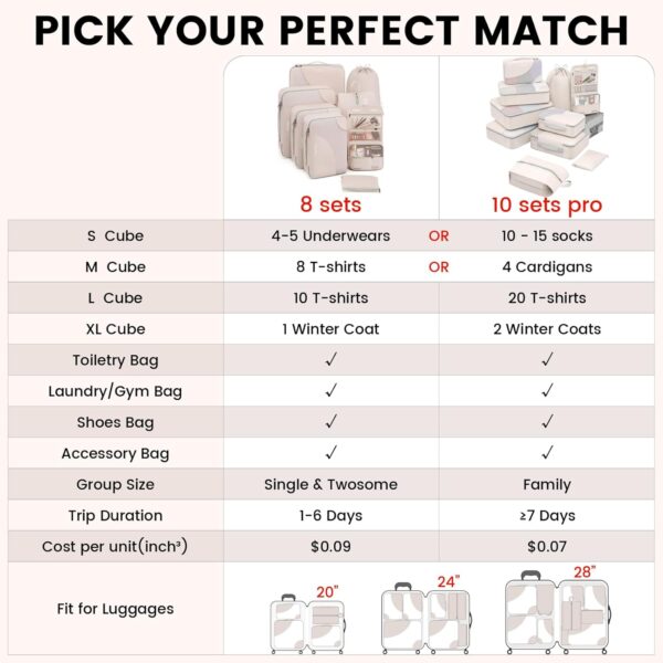 10 Set/8 Set Packing Cubes for Travel, Anti-Tearing Suitcase Organizer for Luggage with Shoe & Hanging Toiletry Bag,OlarHike Vacation Essentials & Accessories for Cruise Ship,Gifts for Women Mom,Cream - Image 6