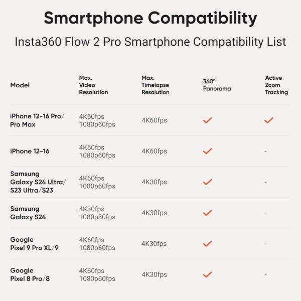 Insta360 Flow 2 Pro Grey - Foldable AI Phone Gimbal, iPhone Native Tracking in 200+ iOS Apps, Multi-Person Tracking, 360º Pan Tracking, Built-In Tripod/Selfie Stick, iPhone/Android Portable Stabilizer - Image 10