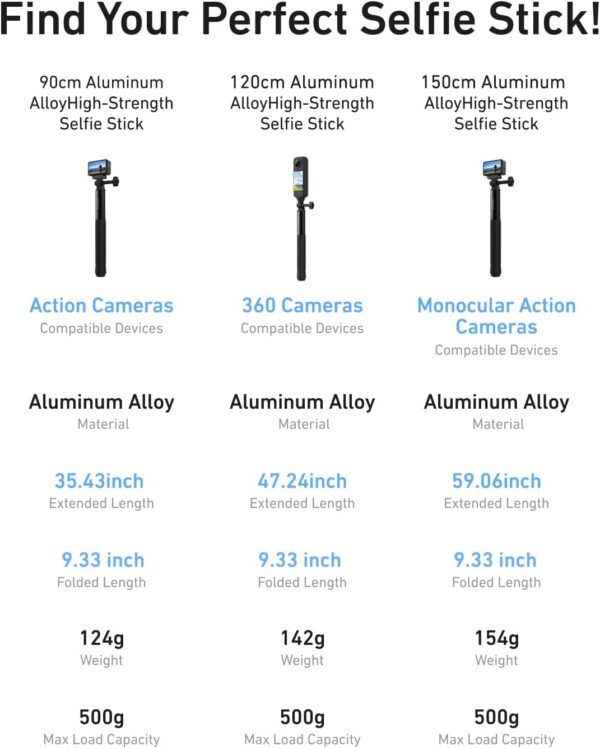 TELESIN 59" Selfie Stick for GoPro, Portable Extendable Vlog Selfie Stick for Go Pro Hero 13 12 11 10 9/Max/DJI OSMO/Insta 360 AKASO Cameras Handheld Selfie Stick Action Camera Accessories for Travel - Image 9