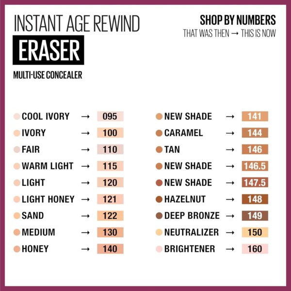 Maybelline Instant Age Rewind Eraser Dark Circles Treatment Multi-Use Concealer, 110, 1 Count (Packaging May Vary) - Image 5