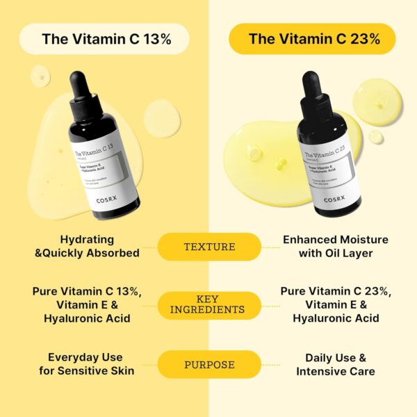 COSRX Pure Vitamin C 23% Serum with Vitamin E & Hyaluronic Acid, Brightening & Hydrating Facial Serum for Fine Lines, Uneven Skin Tone & Dull Skin, 0.7oz/20g, Korean Skin Care - Image 4